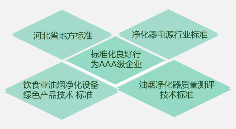 創(chuàng)新環(huán)保，杰星一直在路上！