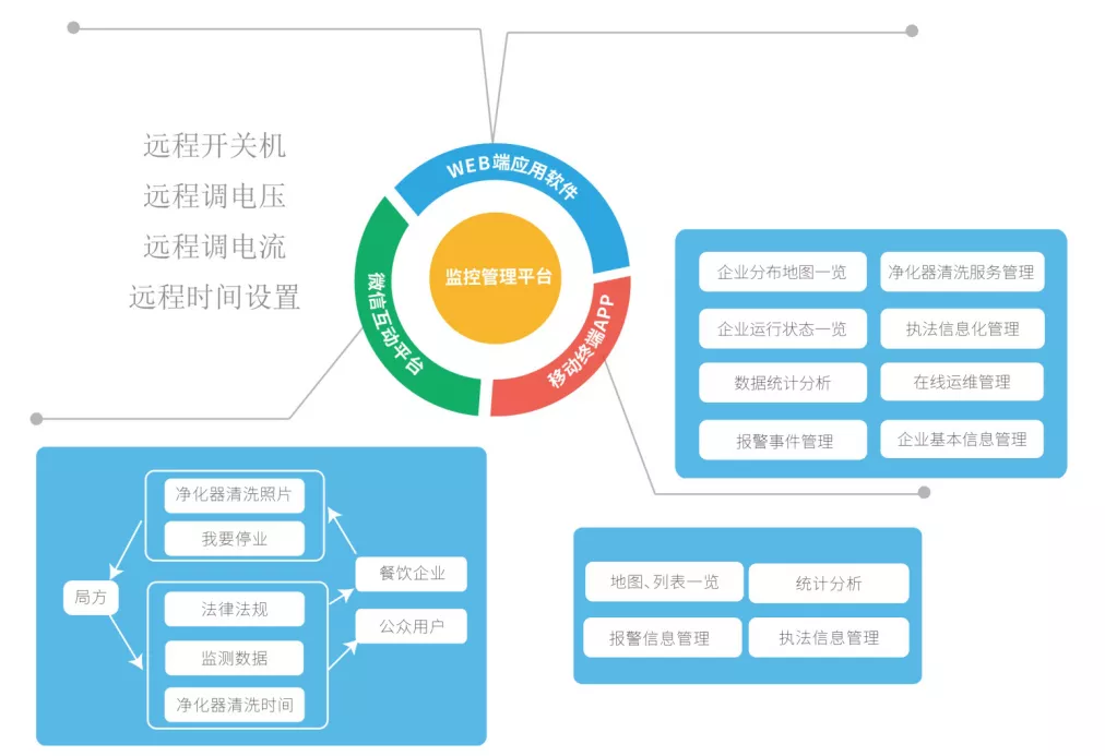 創(chuàng)新環(huán)保，杰星一直在路上！